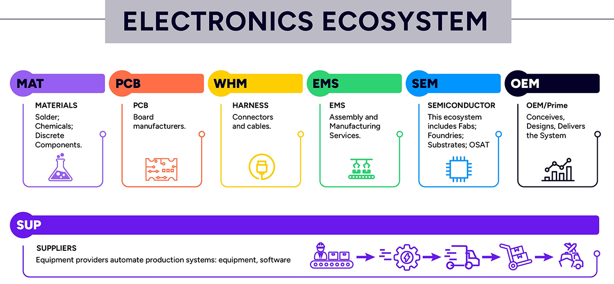 Smaller GEA Ecosystem